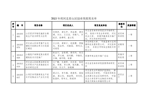 【免费下载】度河北省山区创业奖拟奖名单