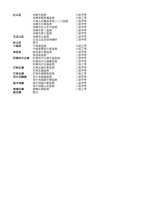 赤峰市二级以上公立医院名单