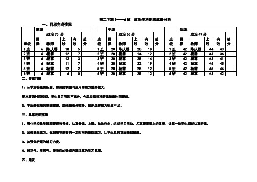初二下政治成绩分析