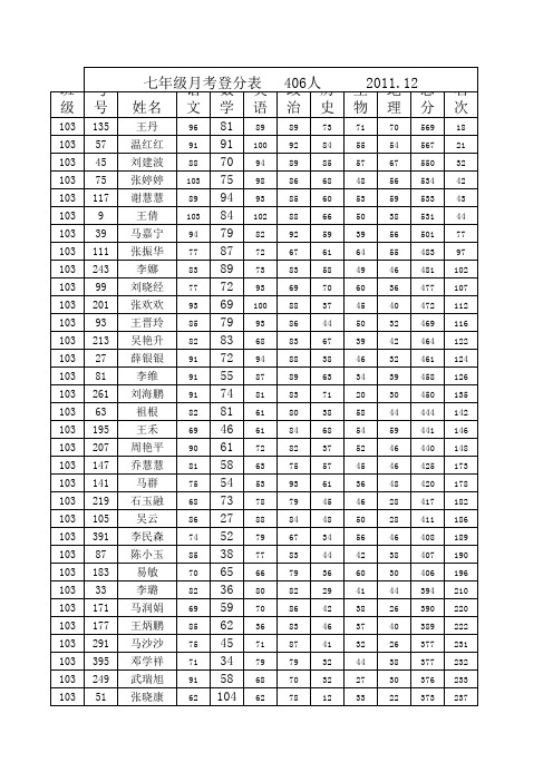 七年级月考登分表