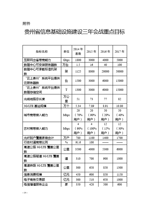 贵州省信息基础设施建设三年会战重点目标