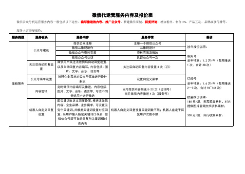 微信公众号代运营服务内容及报价表