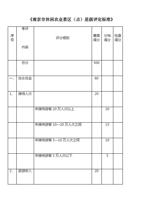 《南京市休闲农业景区(点)星级评定标准》
