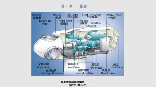 风力发电机组控制技术