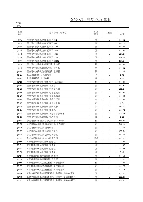 2009年石油化工检修工程预算定额子目第八册