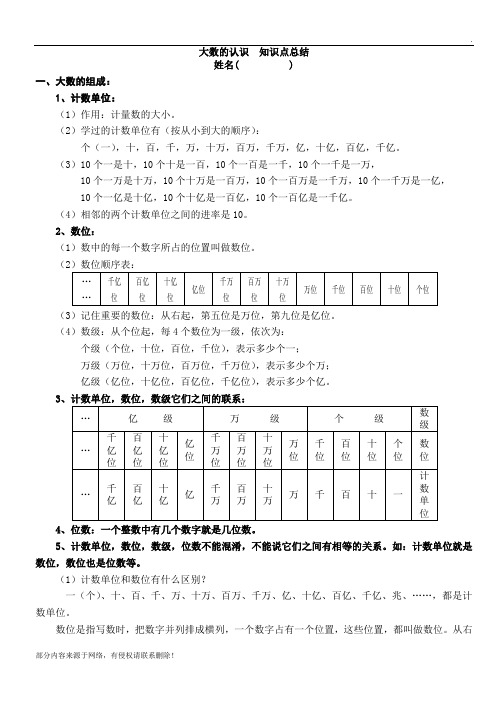 大数的认识  知识点总结