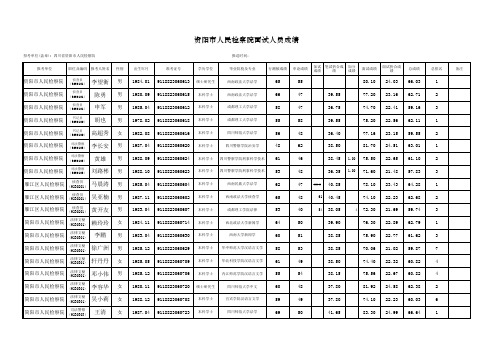 2010年四川省公务员考试资阳面试成绩