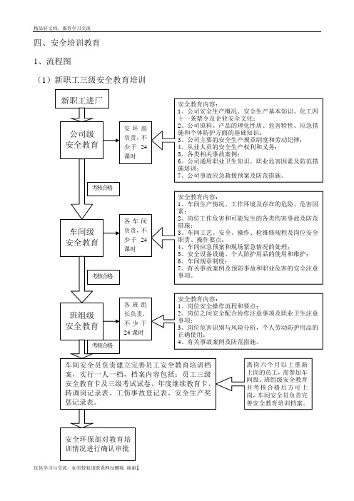 最新安全培训教育流程及模板