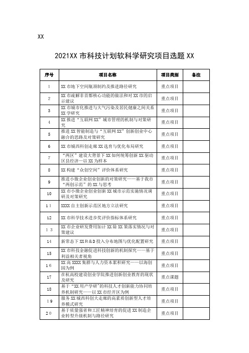 2021杭州市科技计划软科学研究项目选题目录