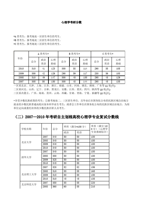 各名校历年心理学考研分数线