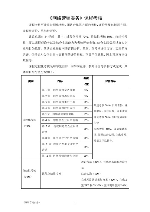 《网络营销实务》课程 考试大纲