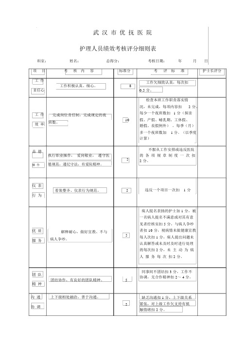 护理绩效考核表