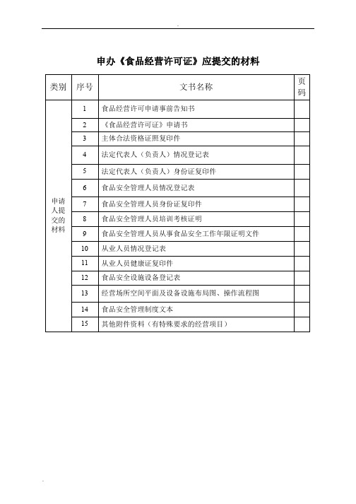 食品经营许可证申请材料