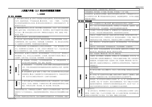 人民版八年级(上)思品知识梳理复习提纲 .doc