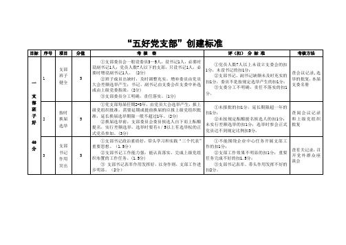 “五好党支部”创建标准