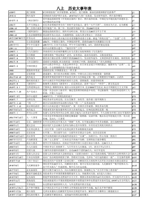 初中八年级历史大事年表(按类别分为5张表格)