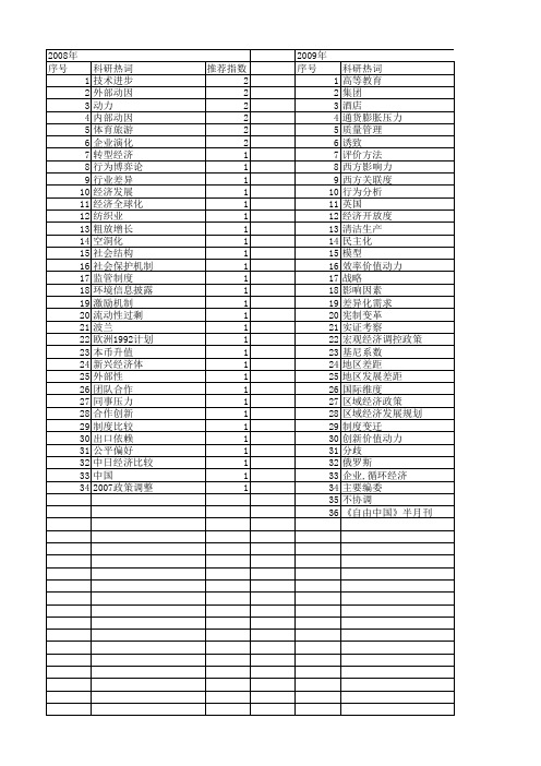【国家社会科学基金】_外部压力_基金支持热词逐年推荐_【万方软件创新助手】_20140812
