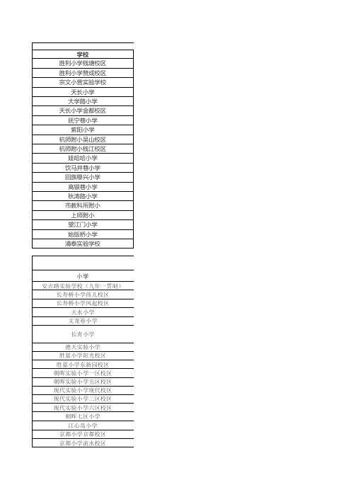 主城区小学对应小区以及中学