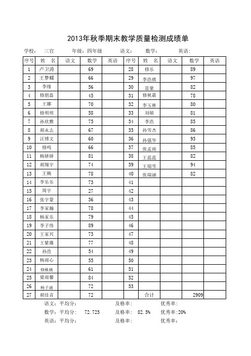 2014年秋季质量检测登分表