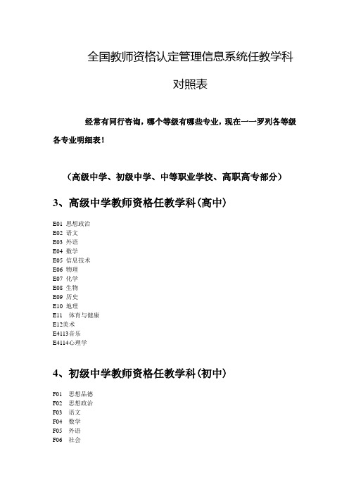 教师资格任教科目专业表
