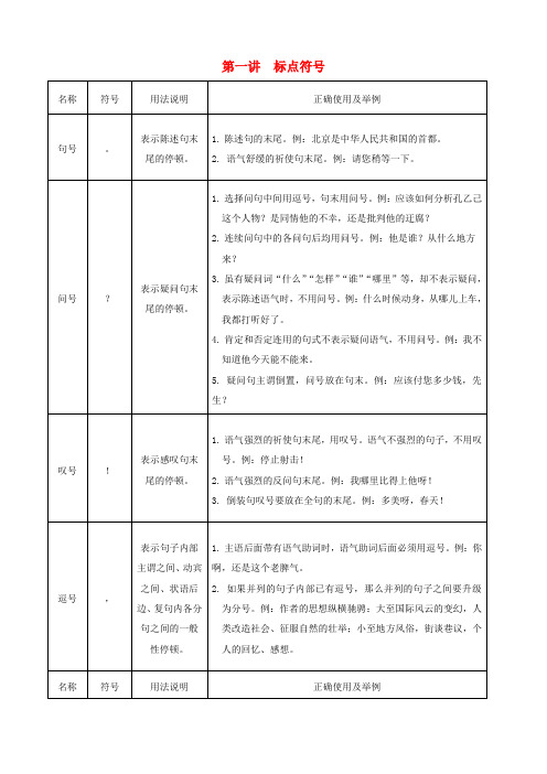 2019年中考语文复习备考手册语法篇第一讲标点符号9