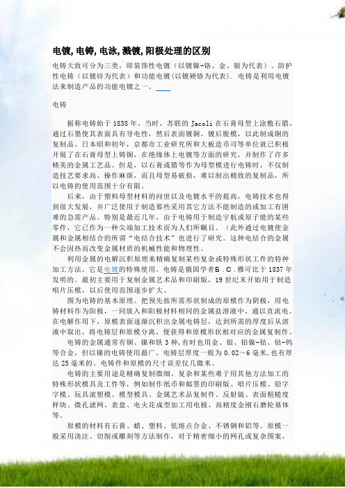 电镀,电铸,电泳,溅镀,阳极处理