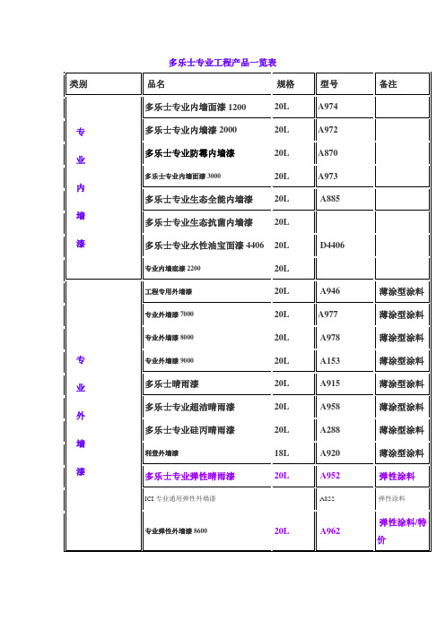 多乐士专业工程产品一览表