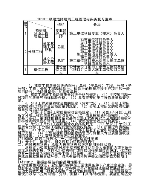 2013年一级建造师建筑工程管理与实务复习重点归纳