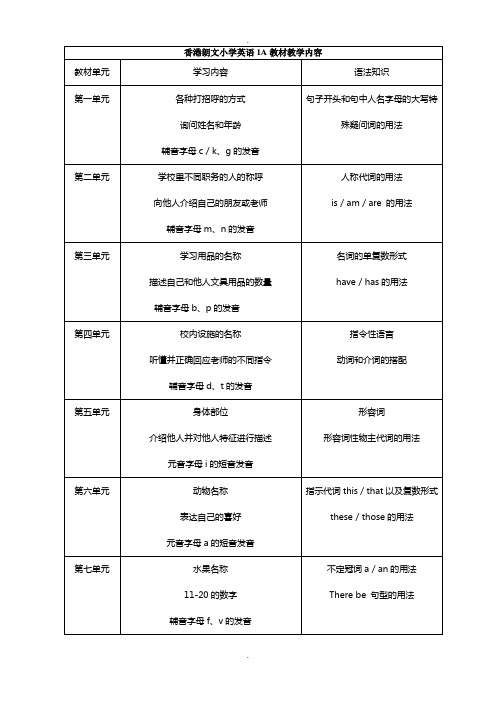 香港朗文各册教学内容