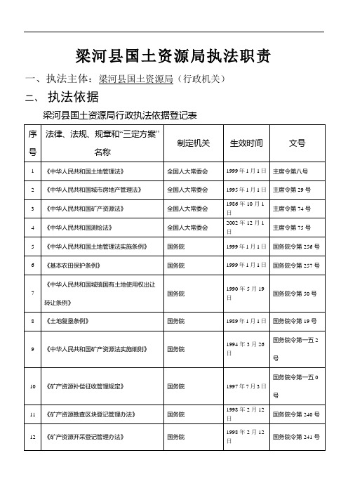 国土资源局执法职责