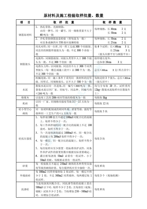 施工试验送检批量及数量