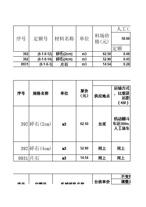 自采材料自办运输例题