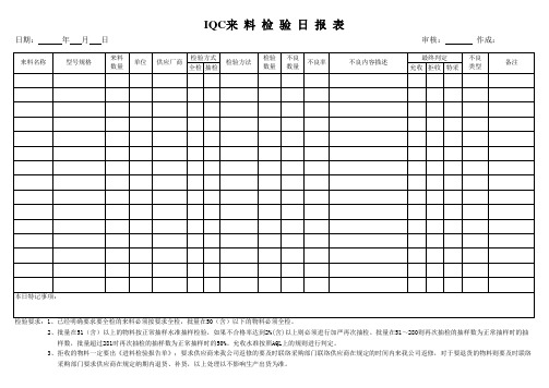 IQC来料日报表