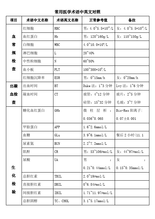 常用医学术语中英文对照