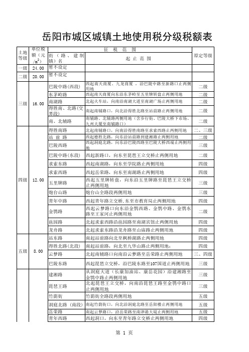 岳阳城区土地使用税分级税额测算表