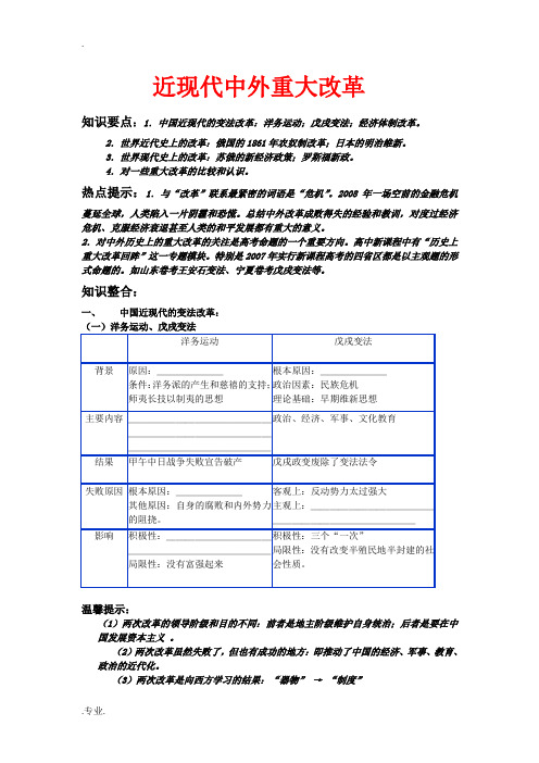 高中历史近现代中外重大改革专题复习人教版