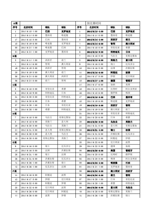 2014年巴西世界杯赛程完整细致版