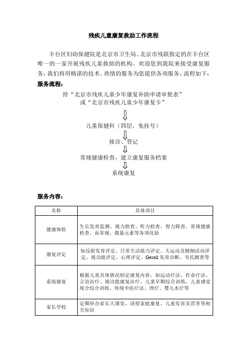 残疾儿童康复救助工作流程