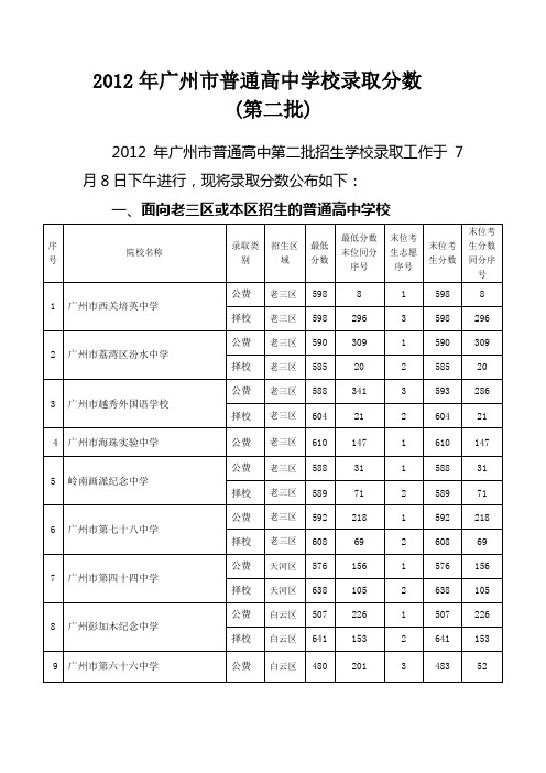 2012年广州市普通高中学校录取分数