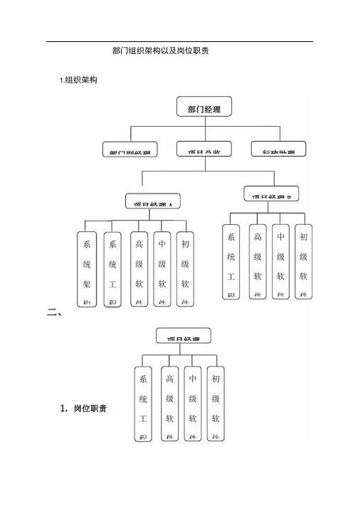 公司软件的研发部门架构和岗位职责重点哦