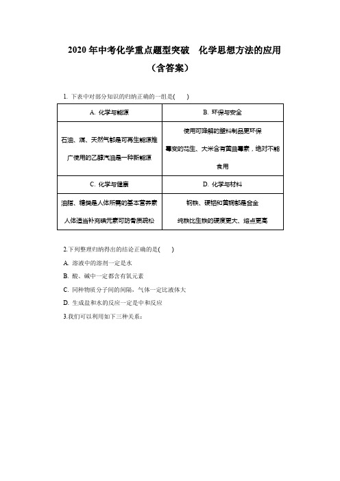 2020年中考化学重点题型突破  化学思想方法的应用