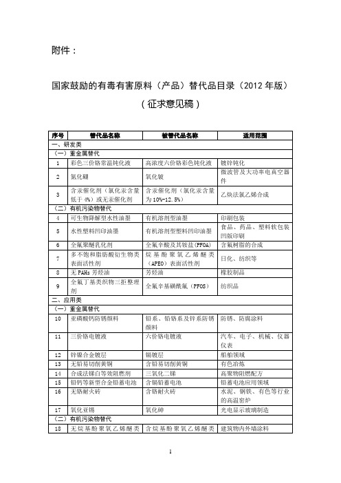 国家鼓励的有毒有害原料(产品)替代品目录