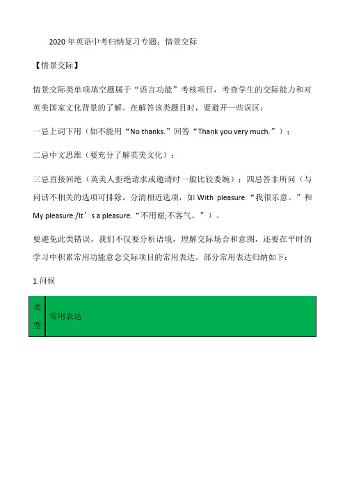 2020年英语中考归纳复习专题：情景交际