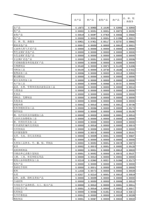 2012年中国投入产出直接消耗系数表