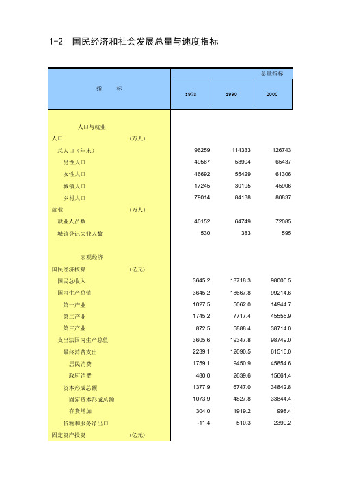 2009年国民经济数据