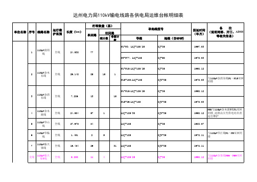 110kV线路台帐(汇各供电局)