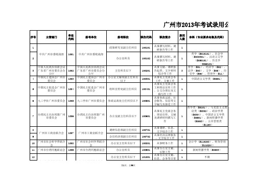 2013年广州市公务员考试职位表