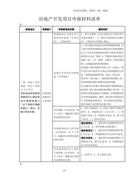 房地产开发项目申报材料清单
