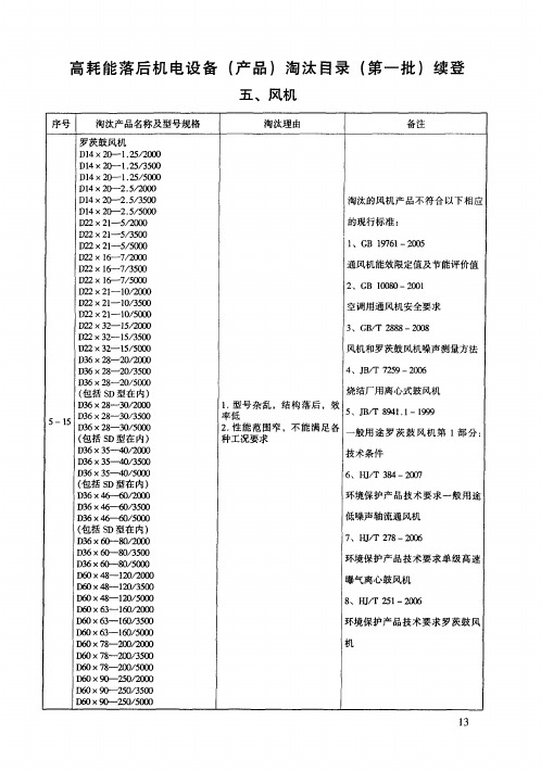 高耗能落后机电设备(产品)淘汰目录(第一批)续登