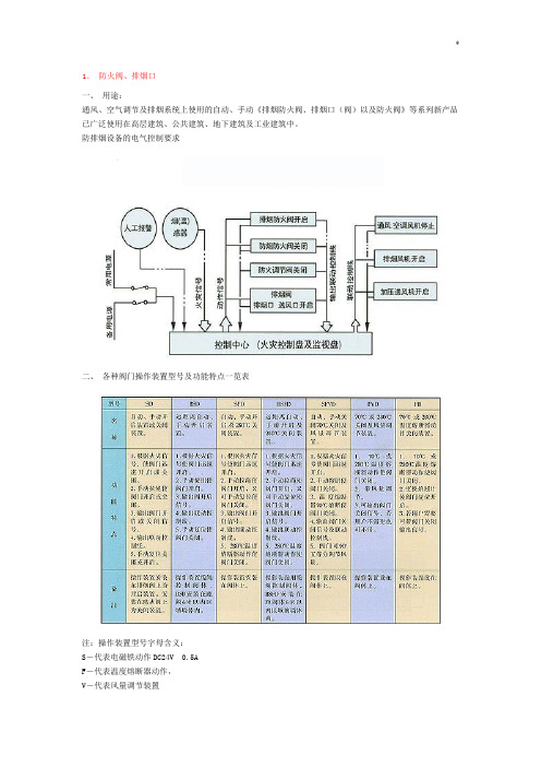 防火阀规格,联动,基础原理